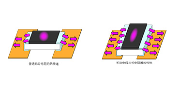 深圳旺詮合金電阻代理商：如何抑制電阻器升溫？
