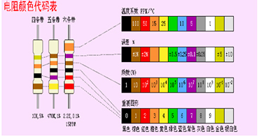 旺詮合金電阻代理商：色環(huán)電阻上的顏色怎么這么多？